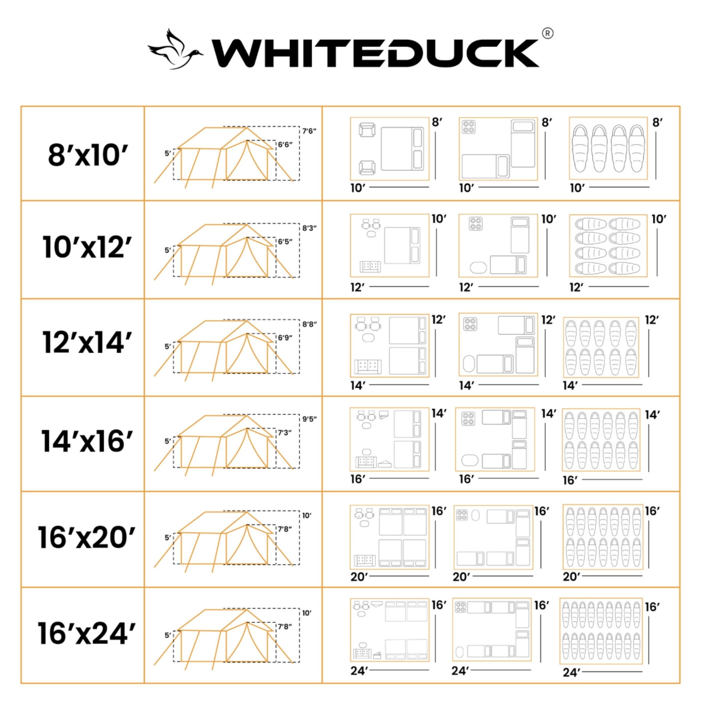 alpha wall tent size comparison infographics