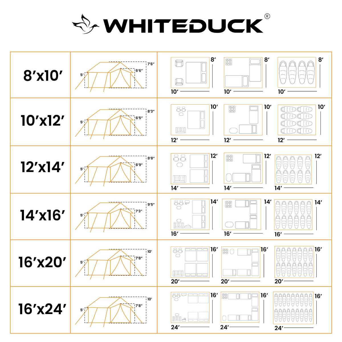 alpha wall tent size comparison inforaphics
