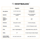 Regatta bell tent and avalon comparison infographics